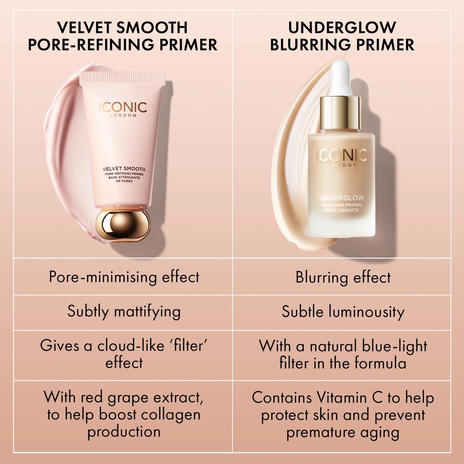 Iconic London Velvet Smooth Primer Vitis Vita ingredient spotlight for skin nourishment