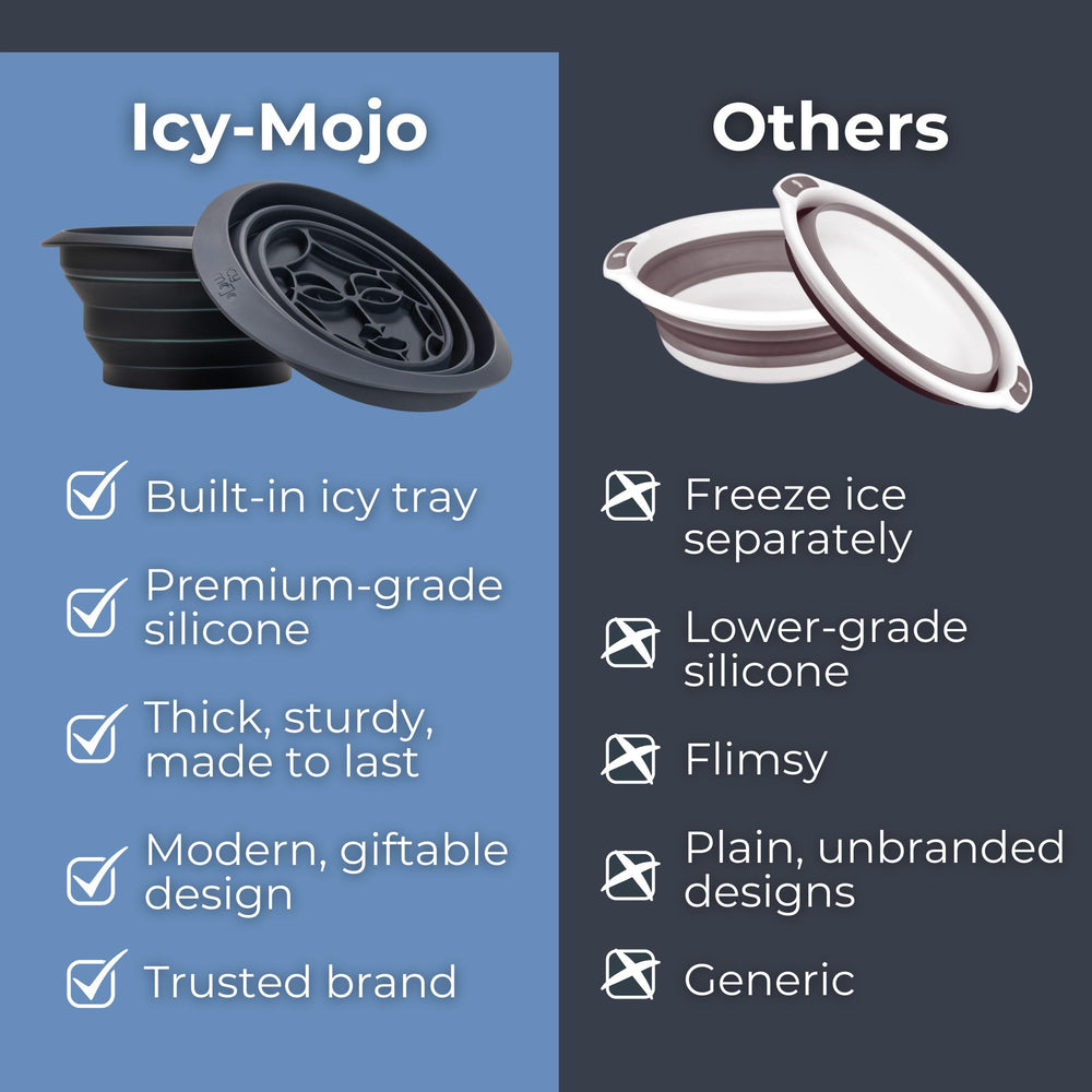 Icy-Mojo ayuda a reducir hinchazón y promover una piel más fresca