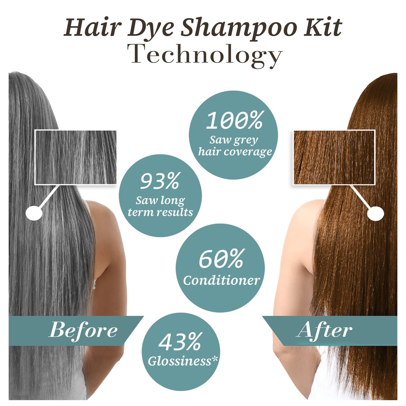 iemokoda blonde brown hair dye shampoo color wheel highlights 7 shade options