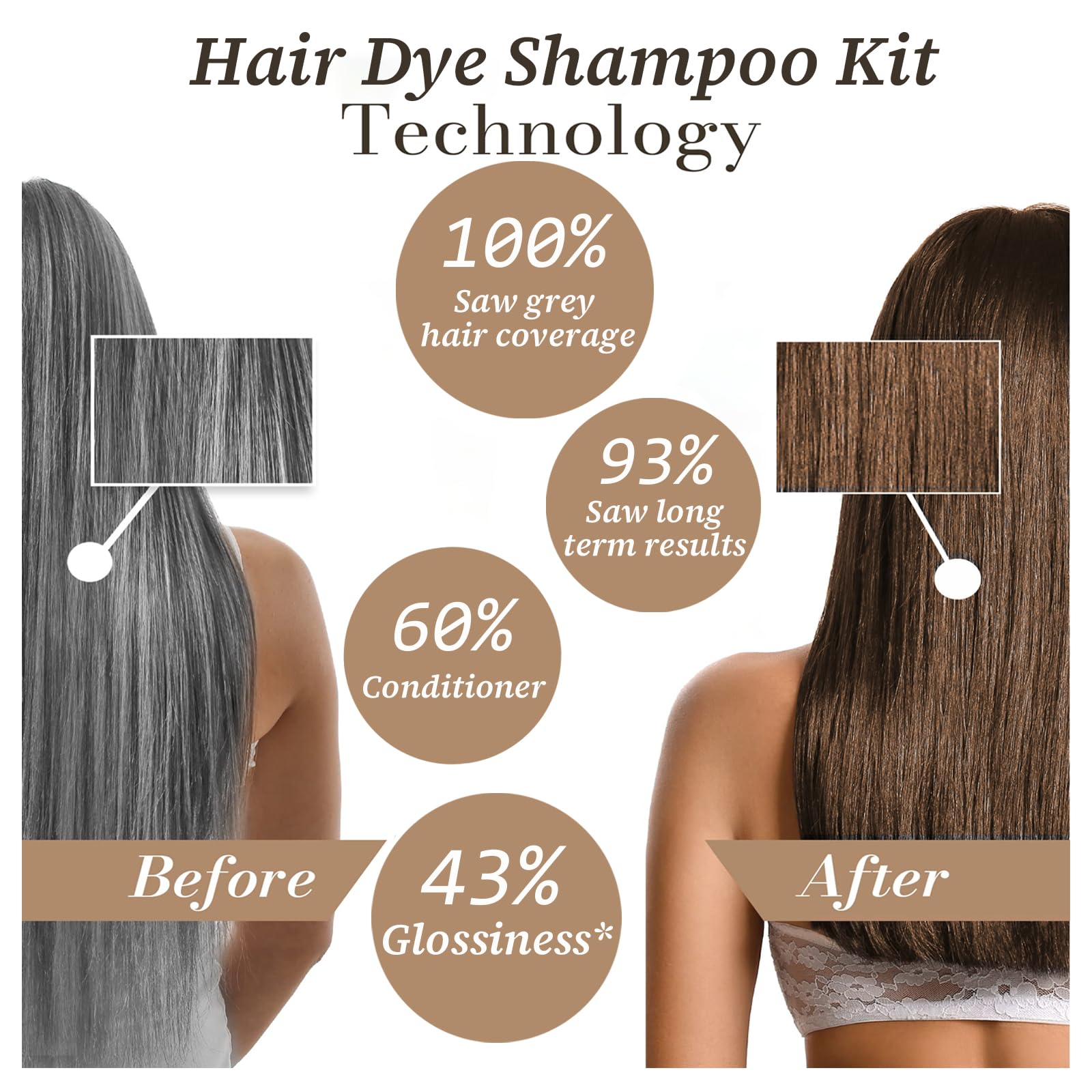 iemokoda Chestnut Brown color result shows natural gray coverage.