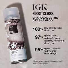 IGK FIRST CLASS detoxifying charcoal shampoo foamy lather demonstrates thorough cleansing and gentle hydration.
