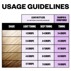 IGK Mixed Feelings drops blended with conditioner to customize blonde toning
