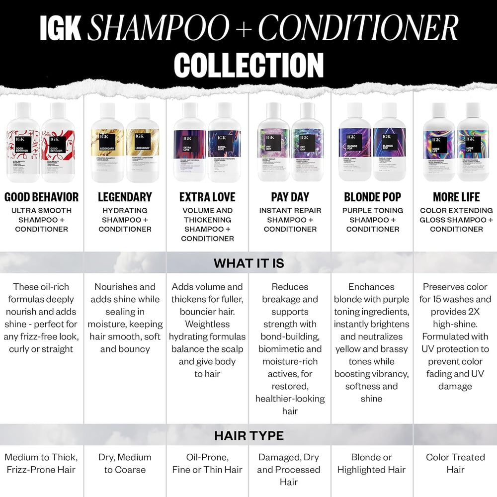 IGK More Life conditioner close-up reveals glossy finish and color protection.