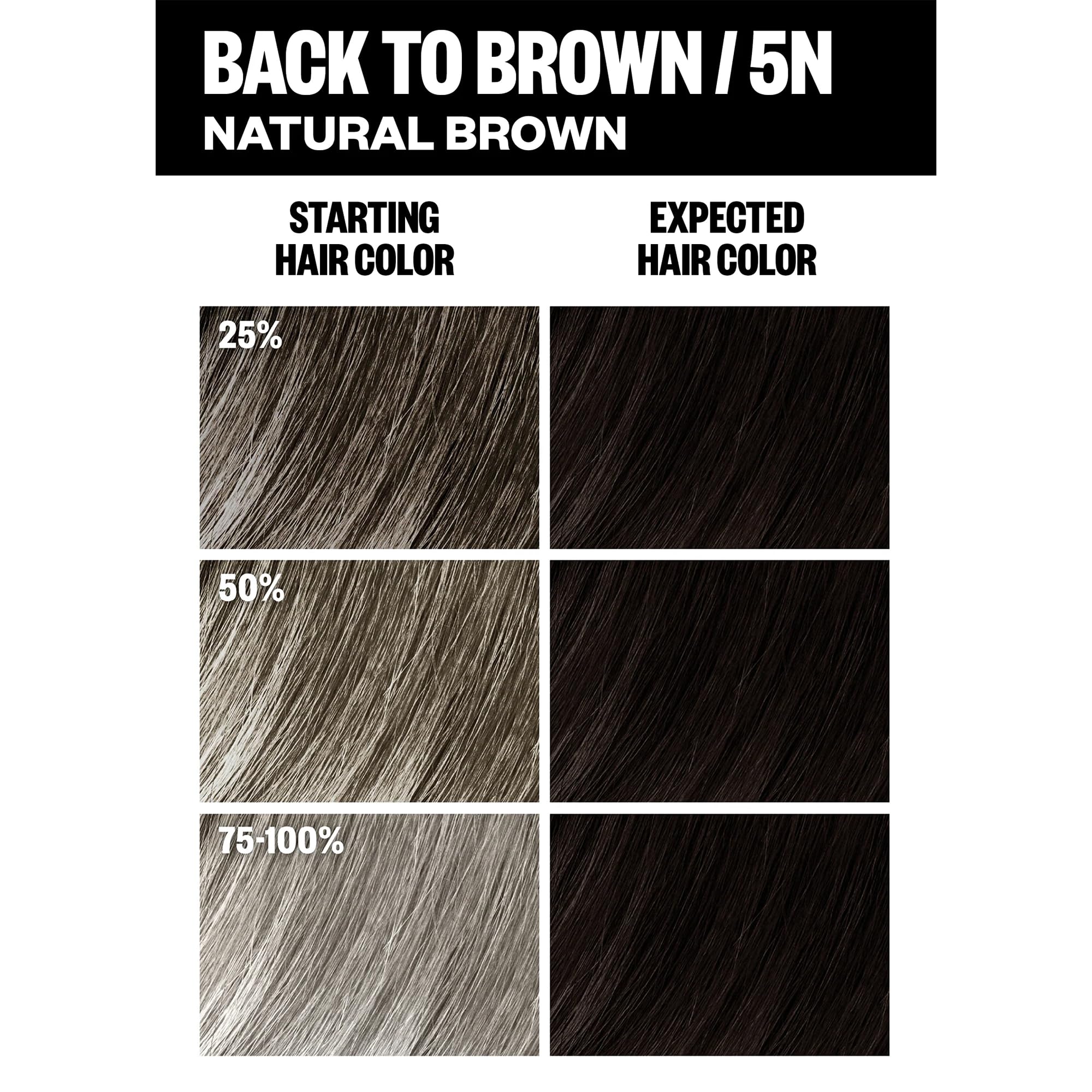 IGK dye result showing 15x shine and smoothness