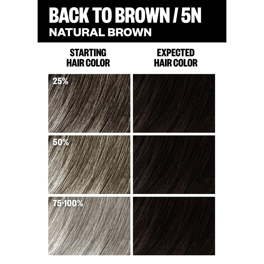 IGK dye result showing 15x shine and smoothness
