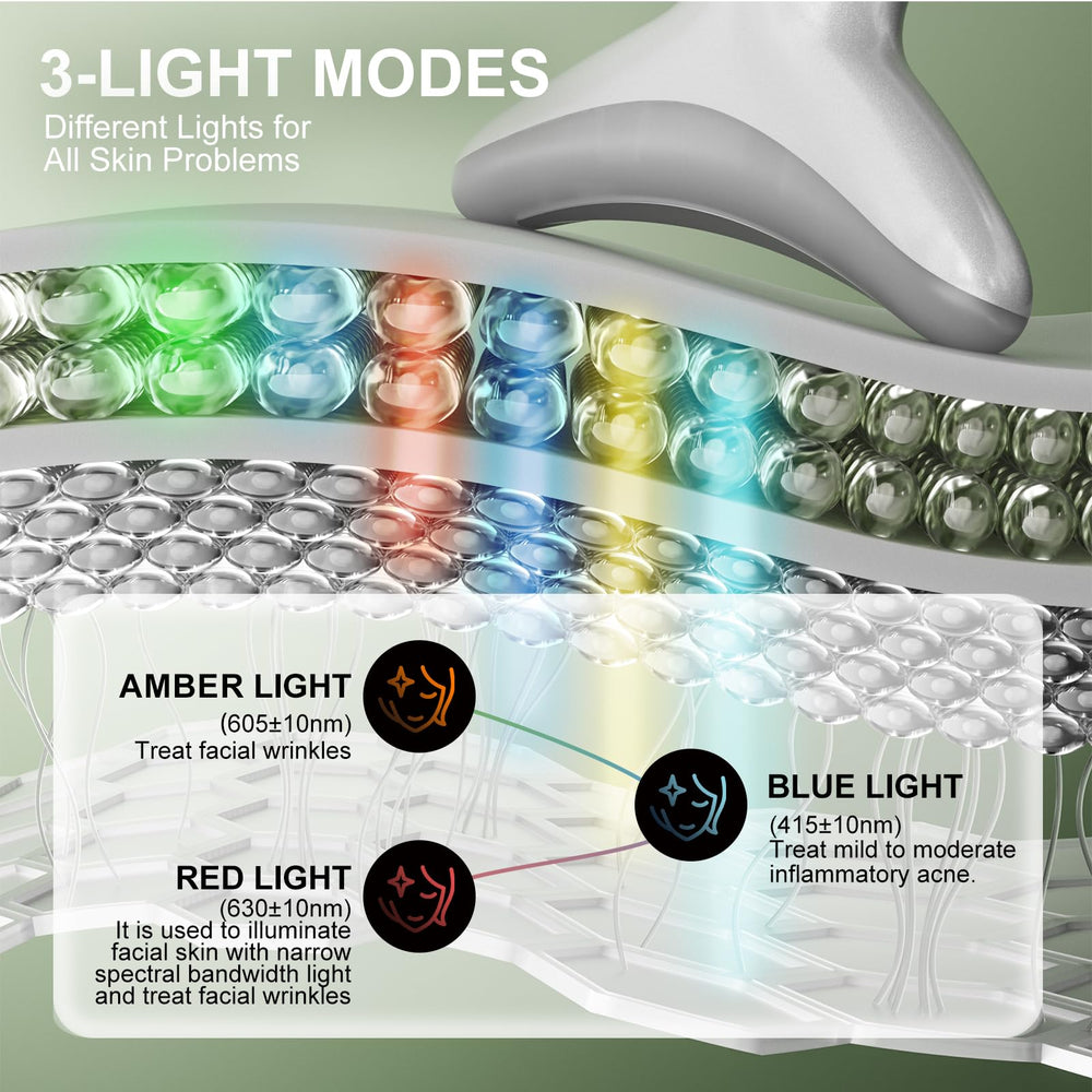 IHOWIN amber and blue LED wavelengths highlighting light therapy features