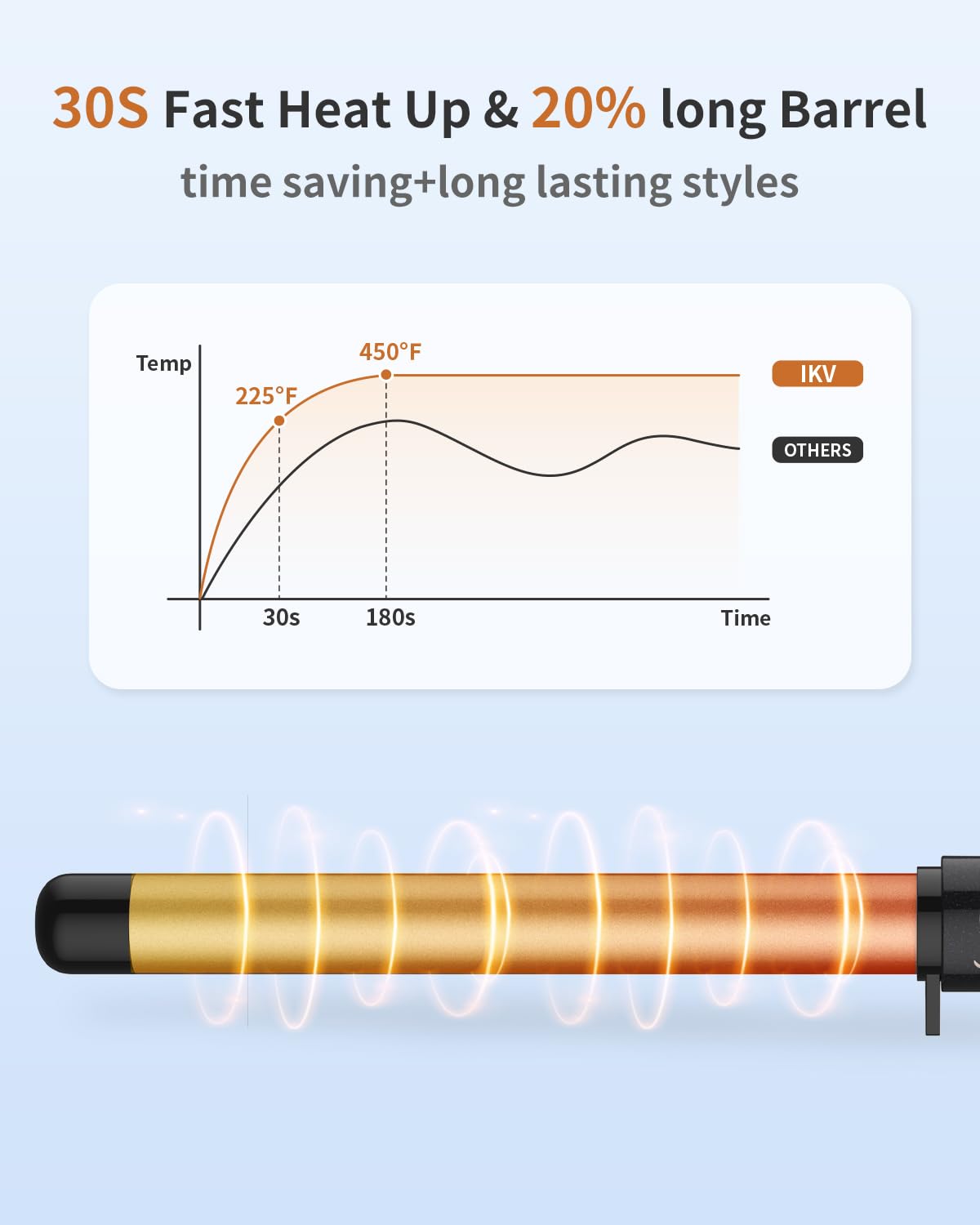 IKV 1-inch curling wand LCD display shows precise temperature control.