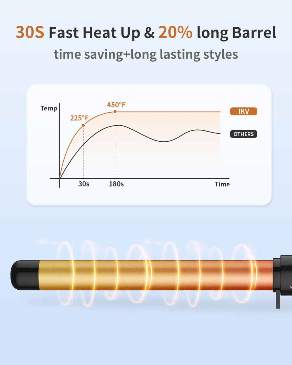 IKV 1-inch curling wand LCD display shows precise temperature control.