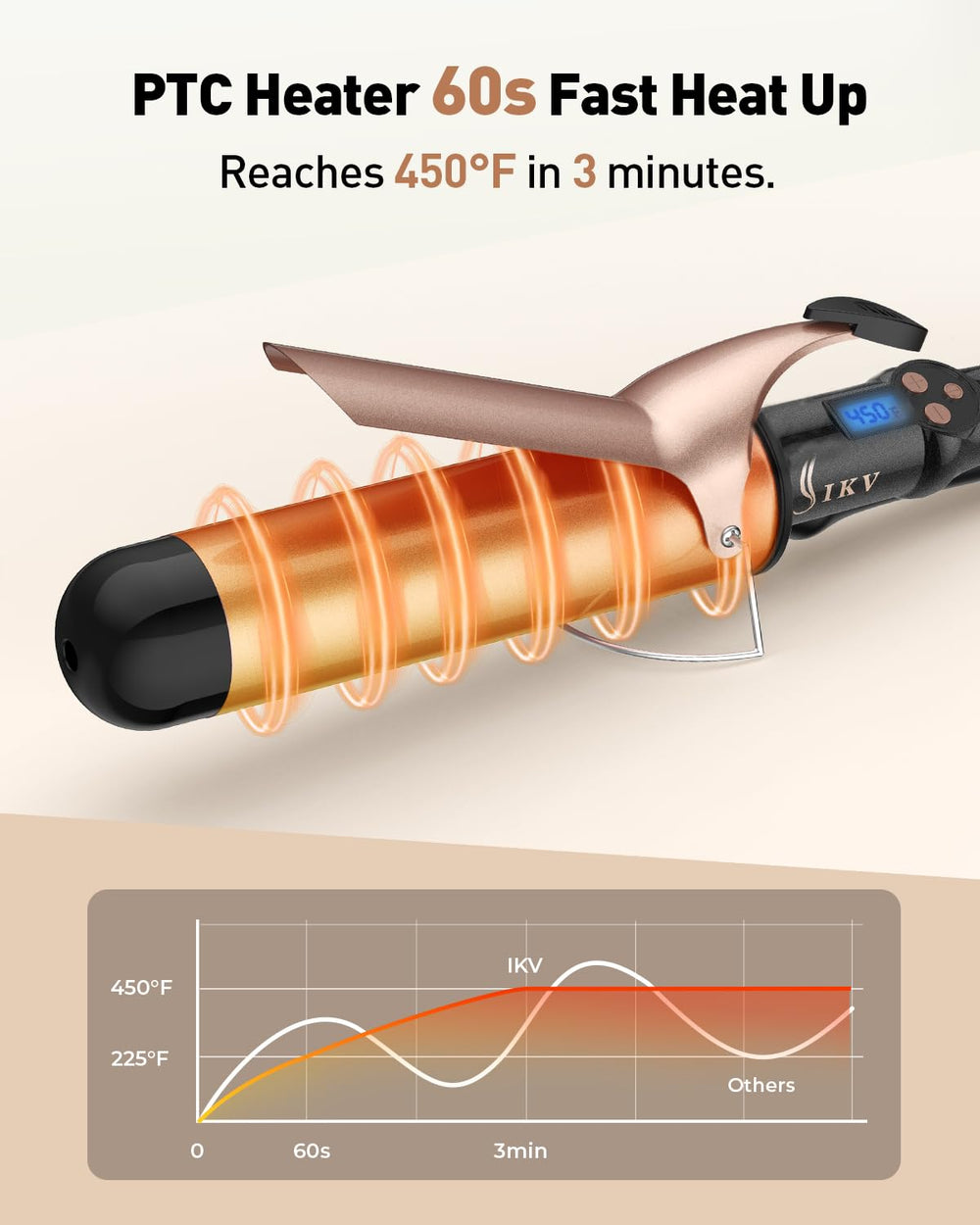 IKV dual voltage travel-ready curling iron works worldwide with no converter required