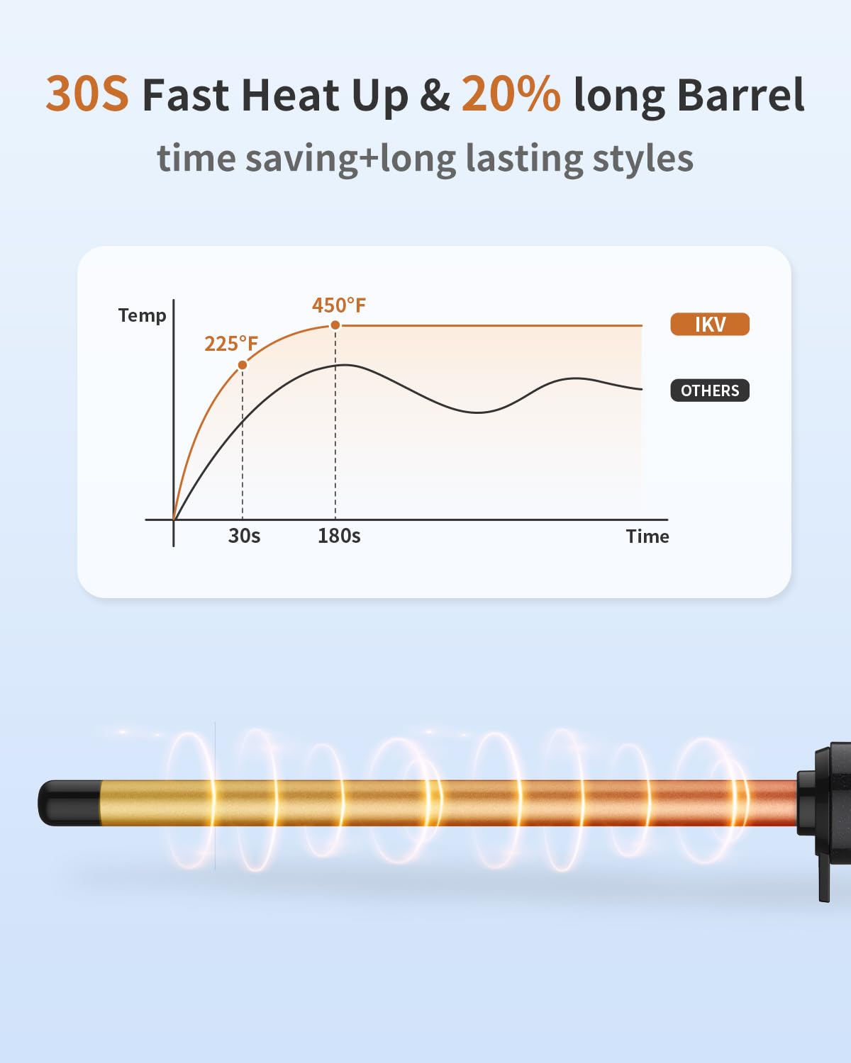 IKV curling wand LCD temperature display for precise control.