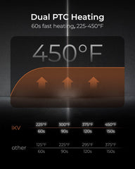 IKV curling iron 60S heat-up and 11 heat levels support quick styling.