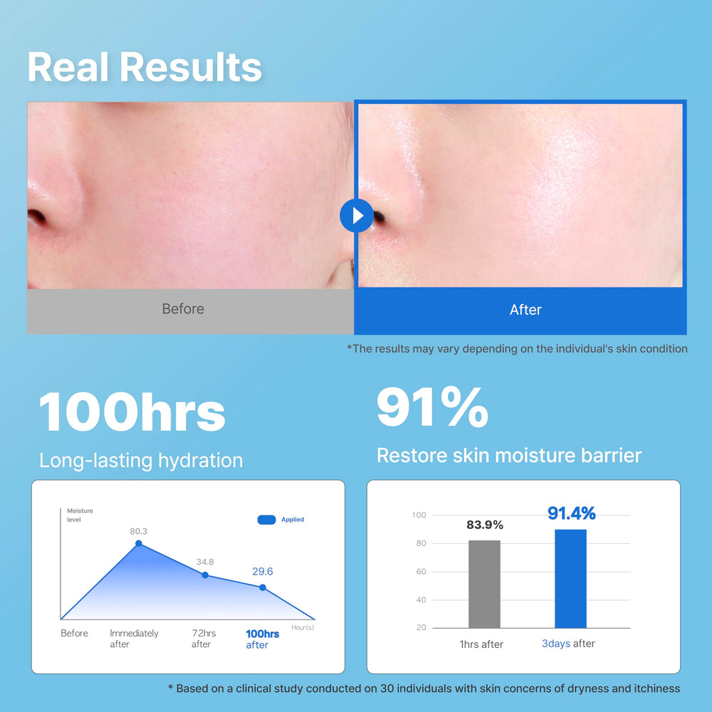Illiyoon Ceramide Ato Cream on face offering a deep hydration feel.