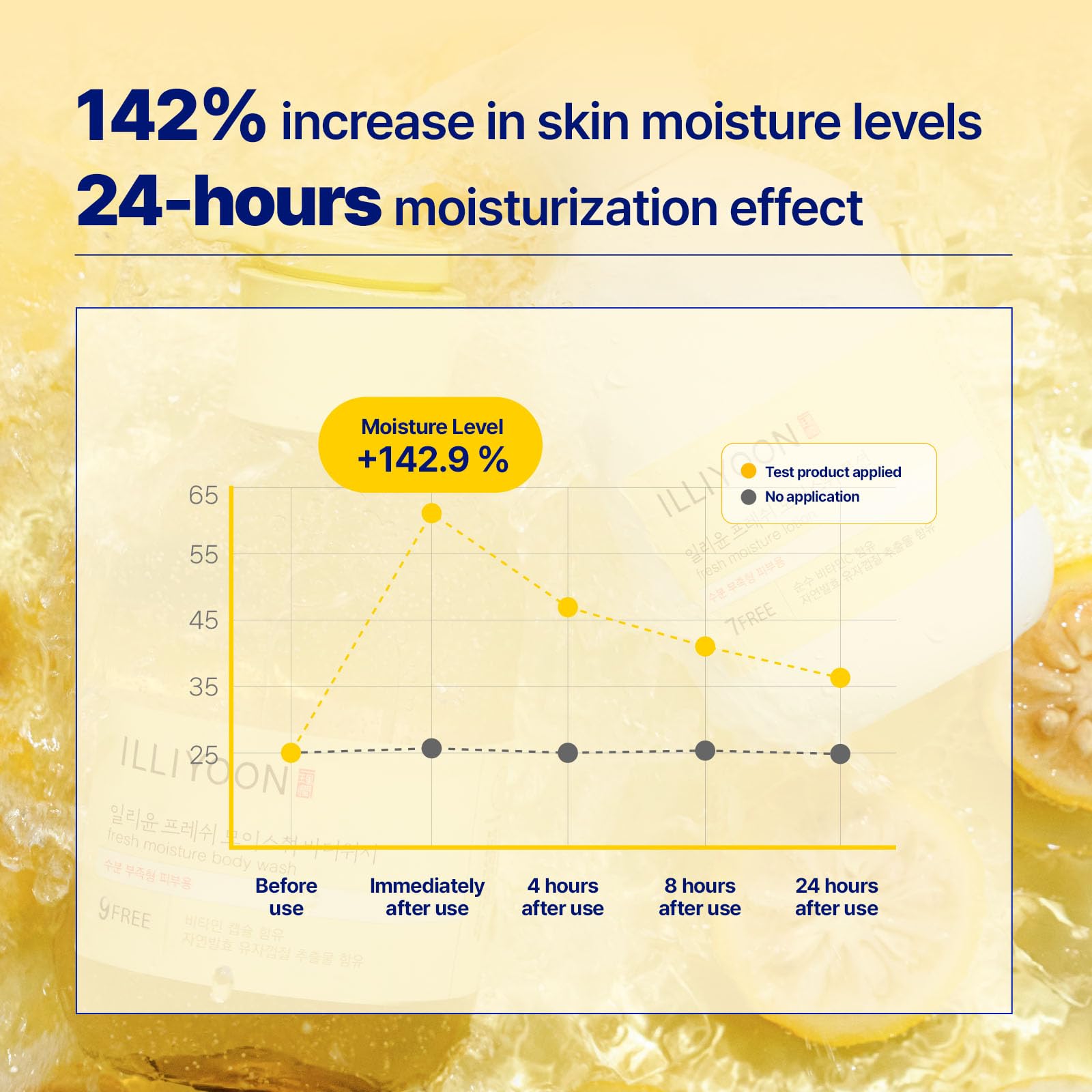 Illiyoon Fresh Moisture Lotion bottle in routine setup—ideal for dry skin care.