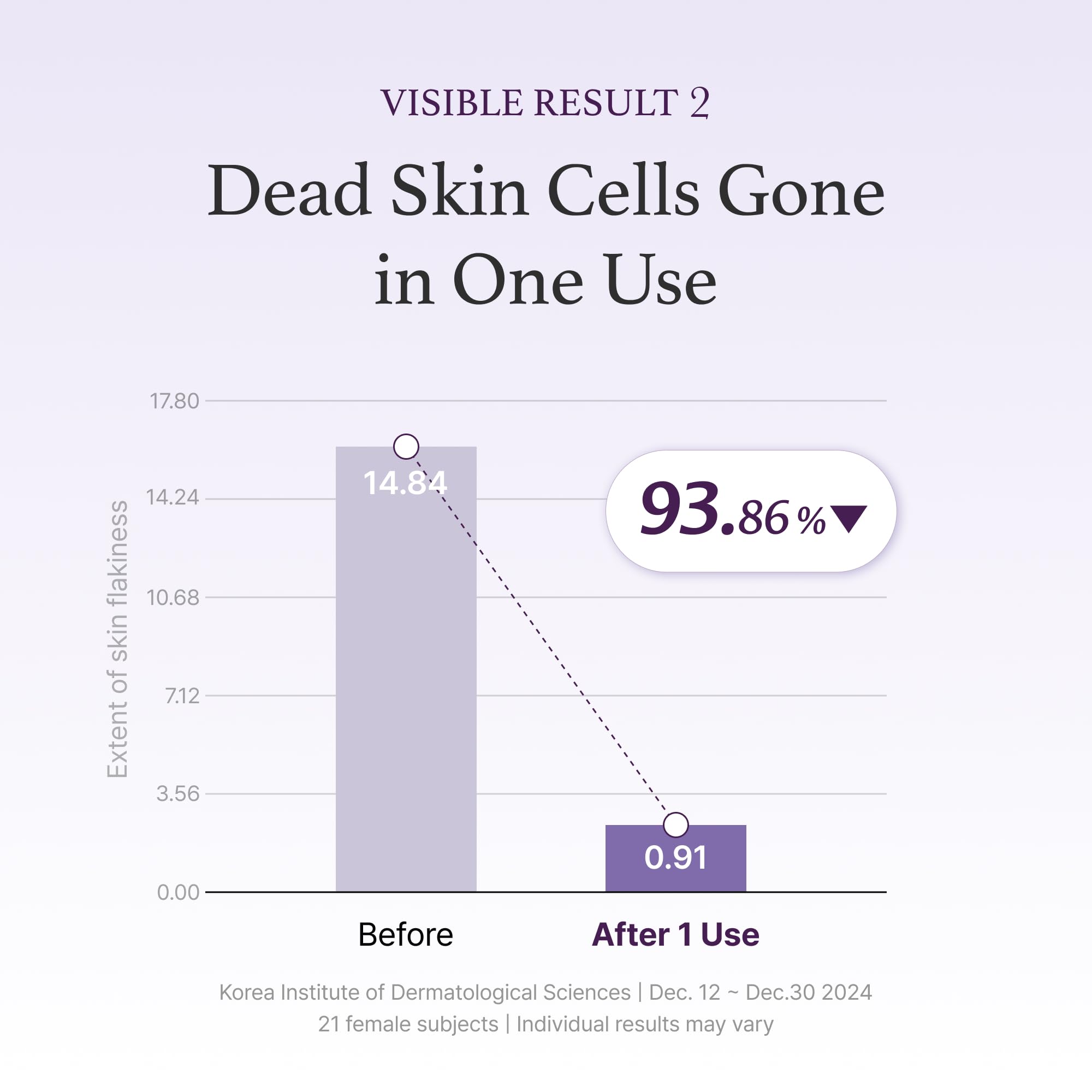 I'm from Black Rice Toner oily skin application shows lightweight balance.