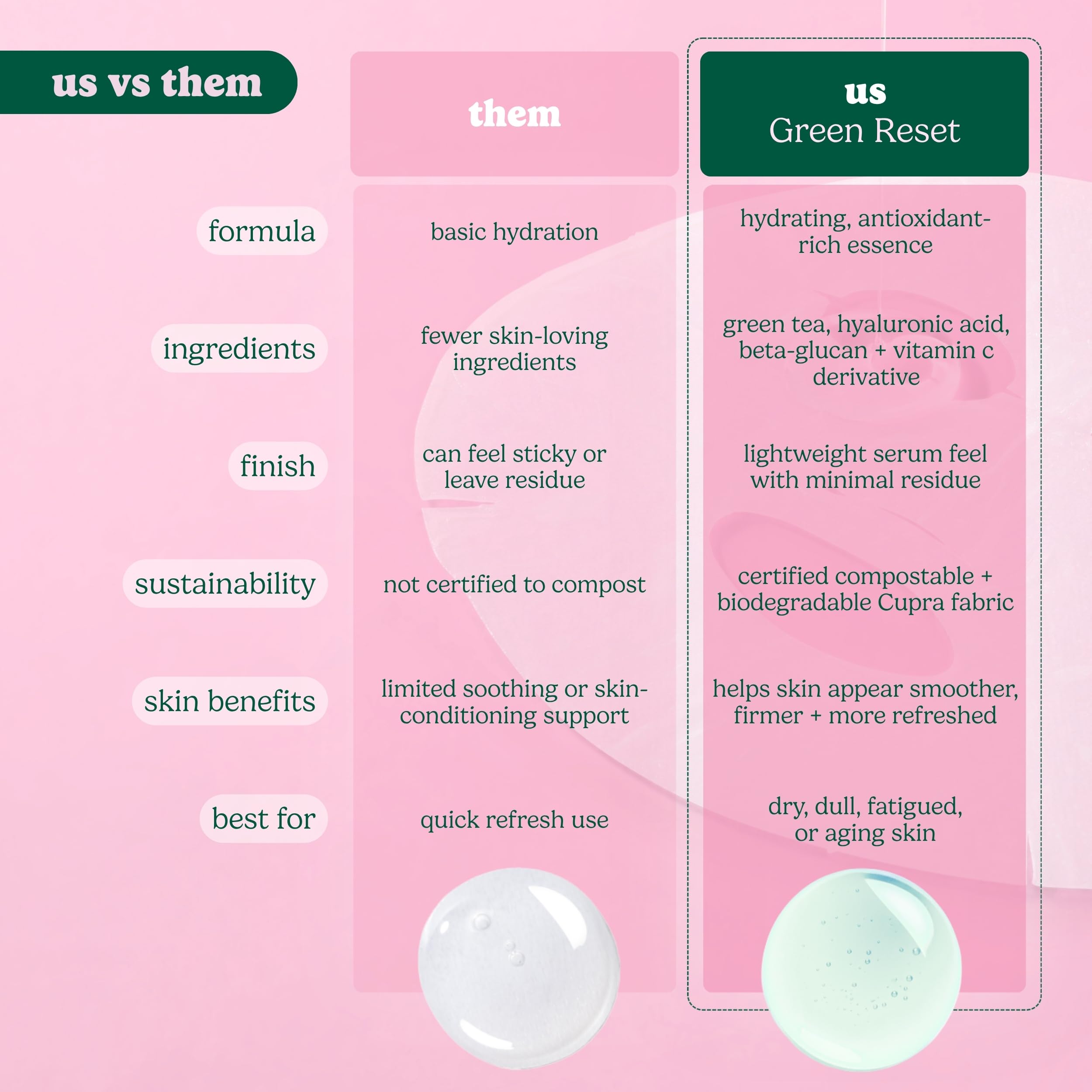 ESW Beauty Green Reset — Mascarilla Facial de Zumo Crudo Antienvejecimiento con Col Rizada, Espinaca, Brócoli y Manzana para Piel Madura — Potencia Colágeno y Reduce Arrugas