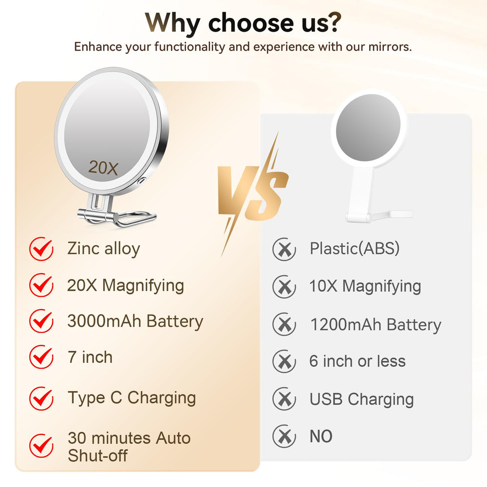 IMIKONA-brightness-dimmable-timer: memory brightness and 30-minute auto-off for effortless use.