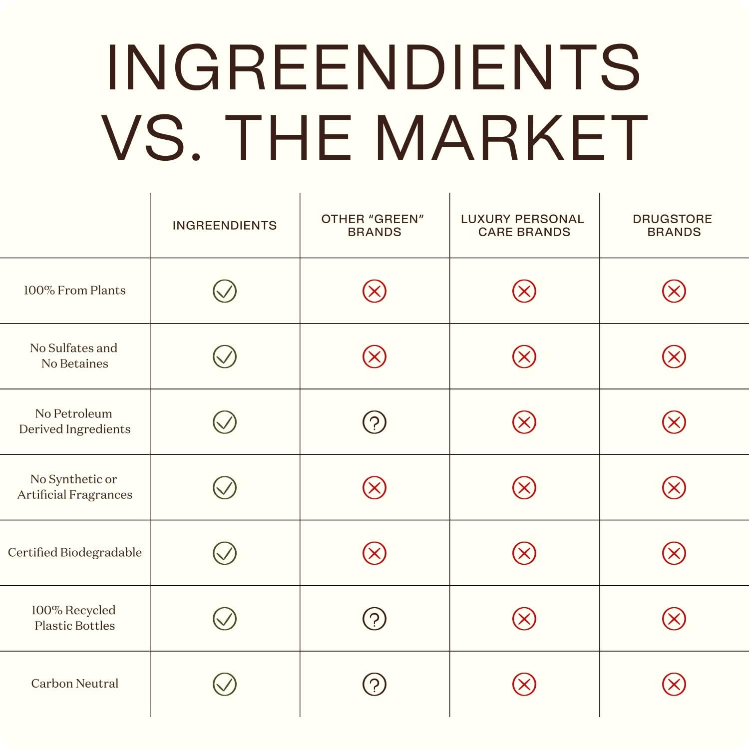 Ingreendients California Made Bottle reflects local production and planet-friendly standards