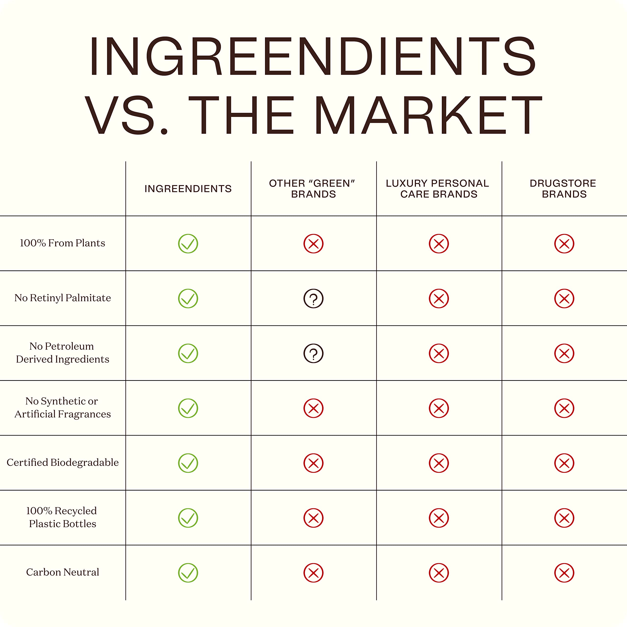 Ingreendients Cocoa Butter Lotion made in California uses recycled packaging.