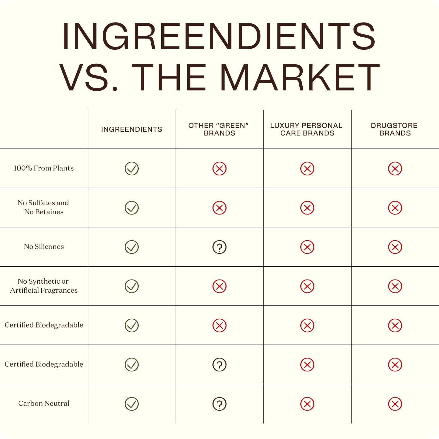 Ingreendients California-made bottle reflecting sustainable packaging and carbon-conscious brand.