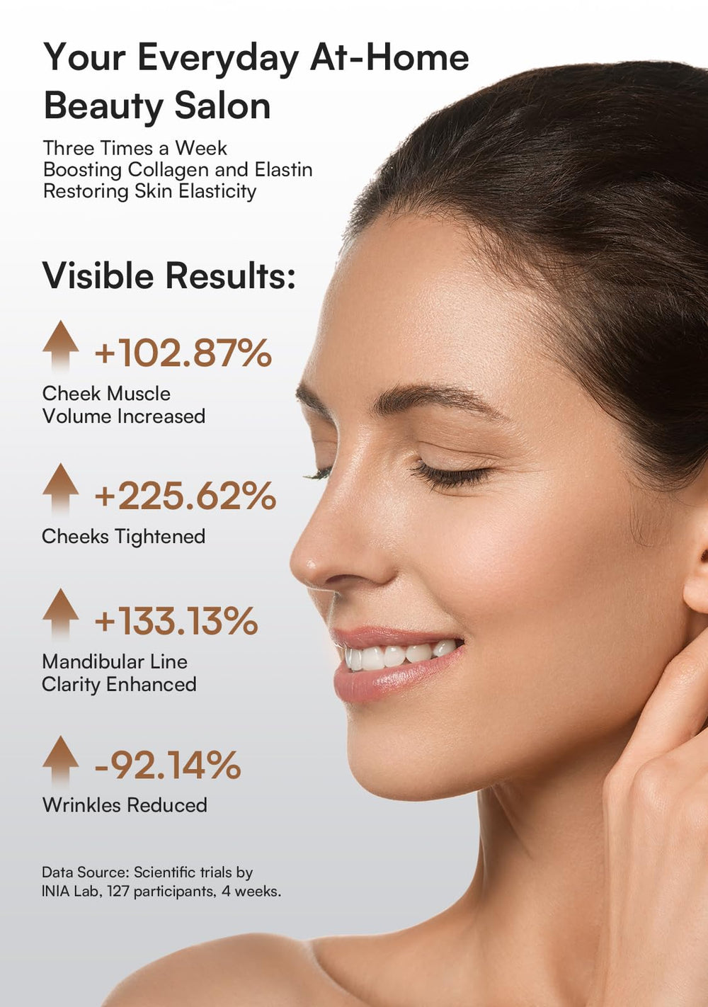 INIA Flare ergonomic head positioning ensures precise skin contact across contours