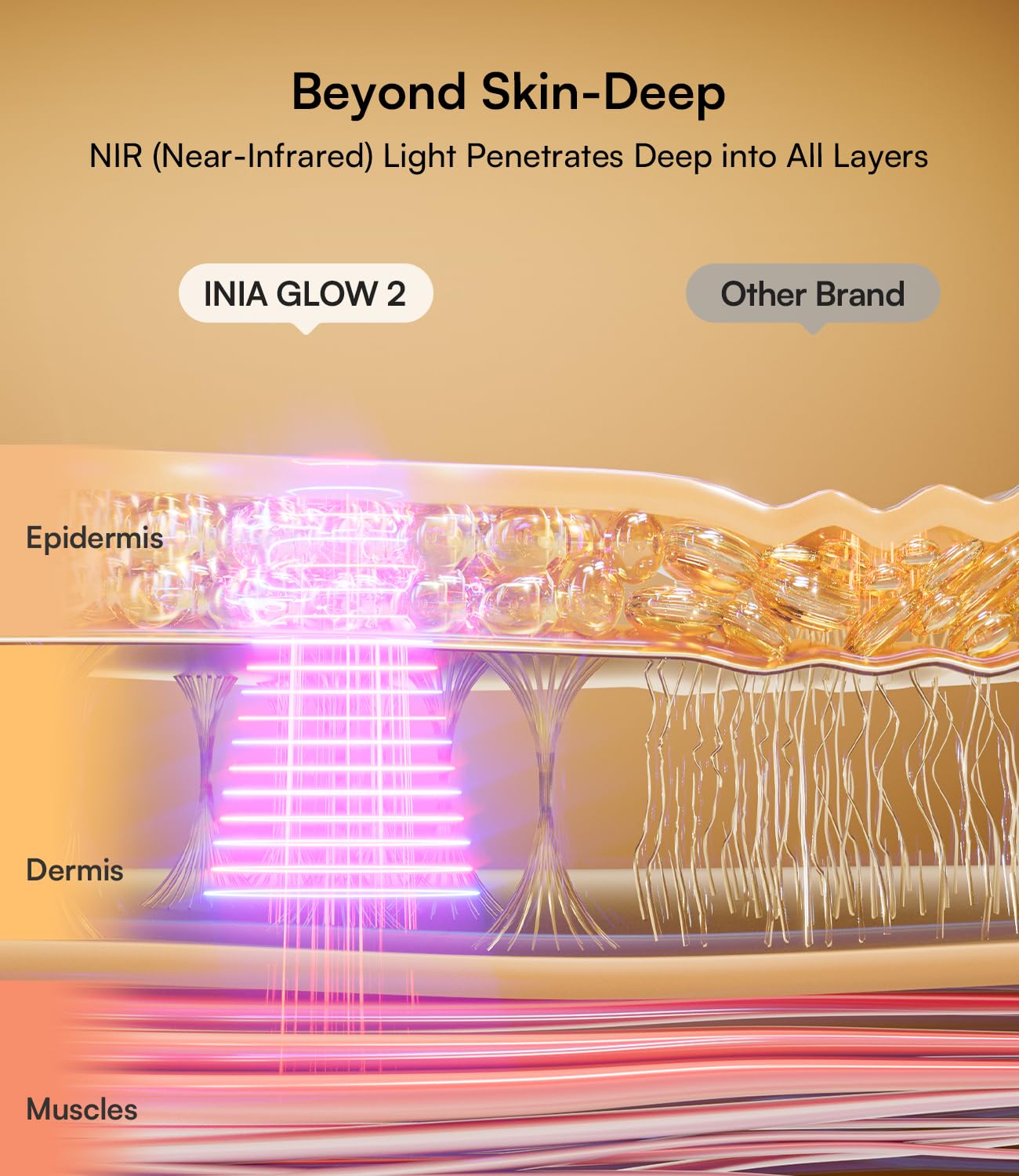 INIA LED chips close-up highlights 220 high-energy LEDs for consistent, efficient sessions