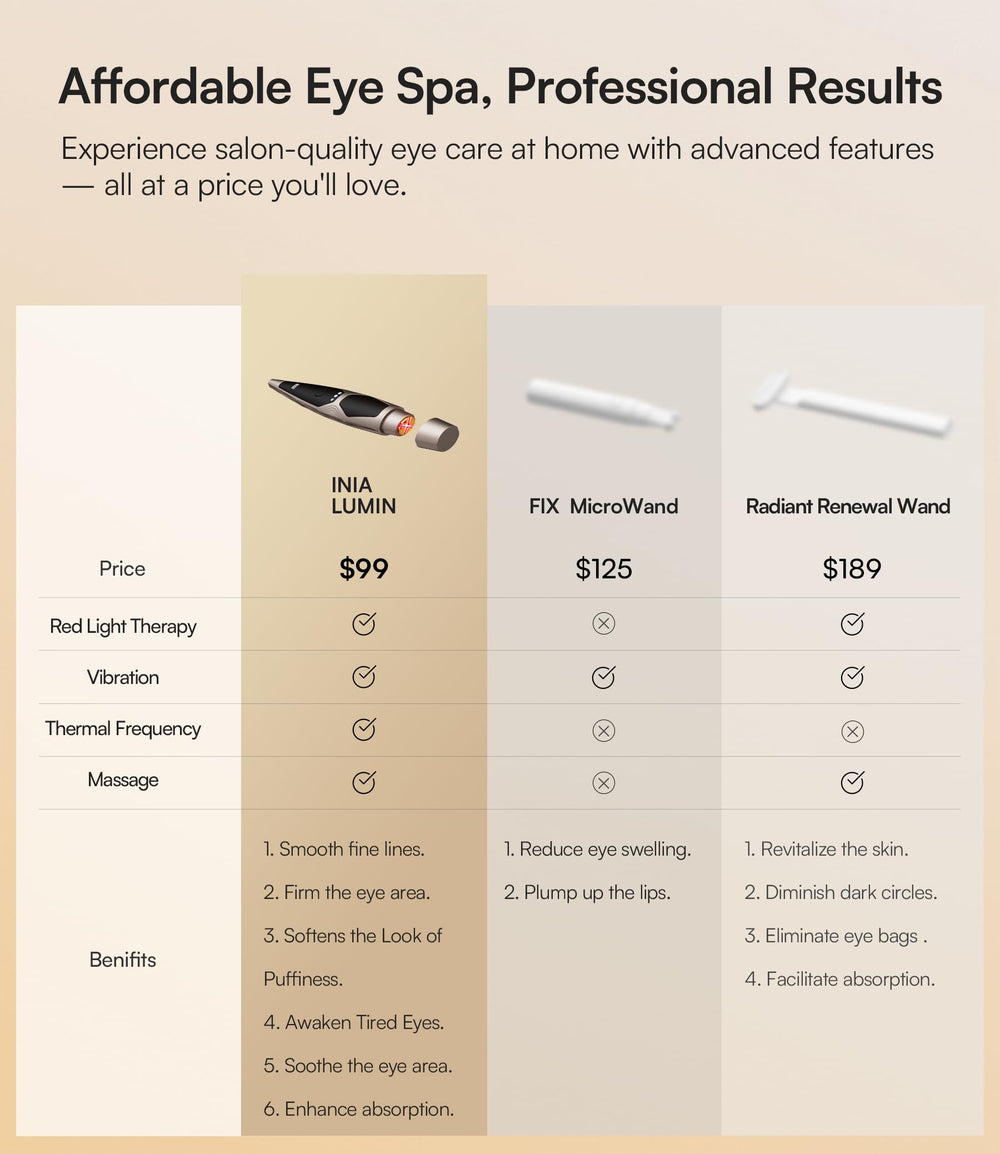 INIA wireless eye-care device ready for travel and cordless convenience.