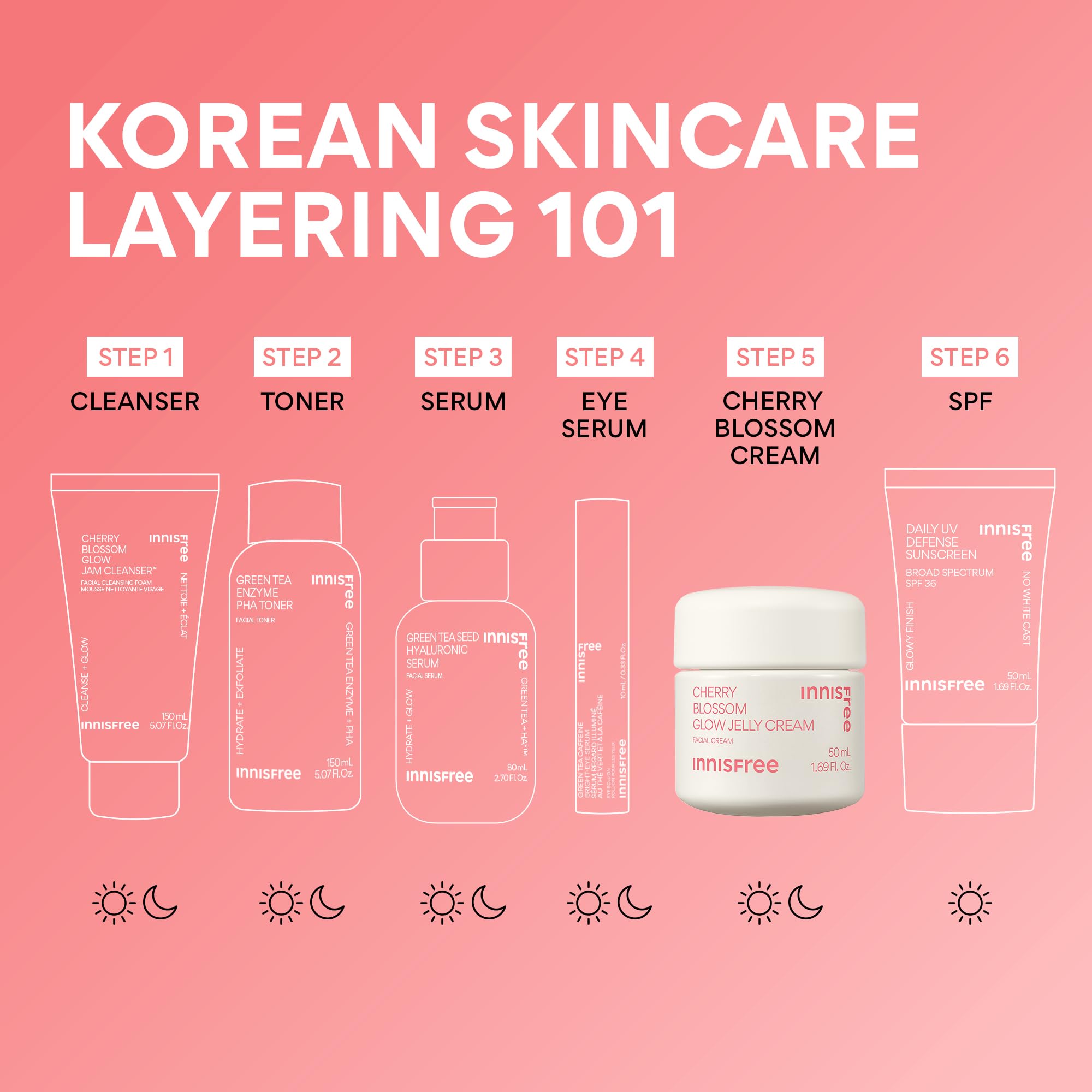 Innisfree Cherry Blossom Glow Jelly Cream with niacinamide boosts radiance
