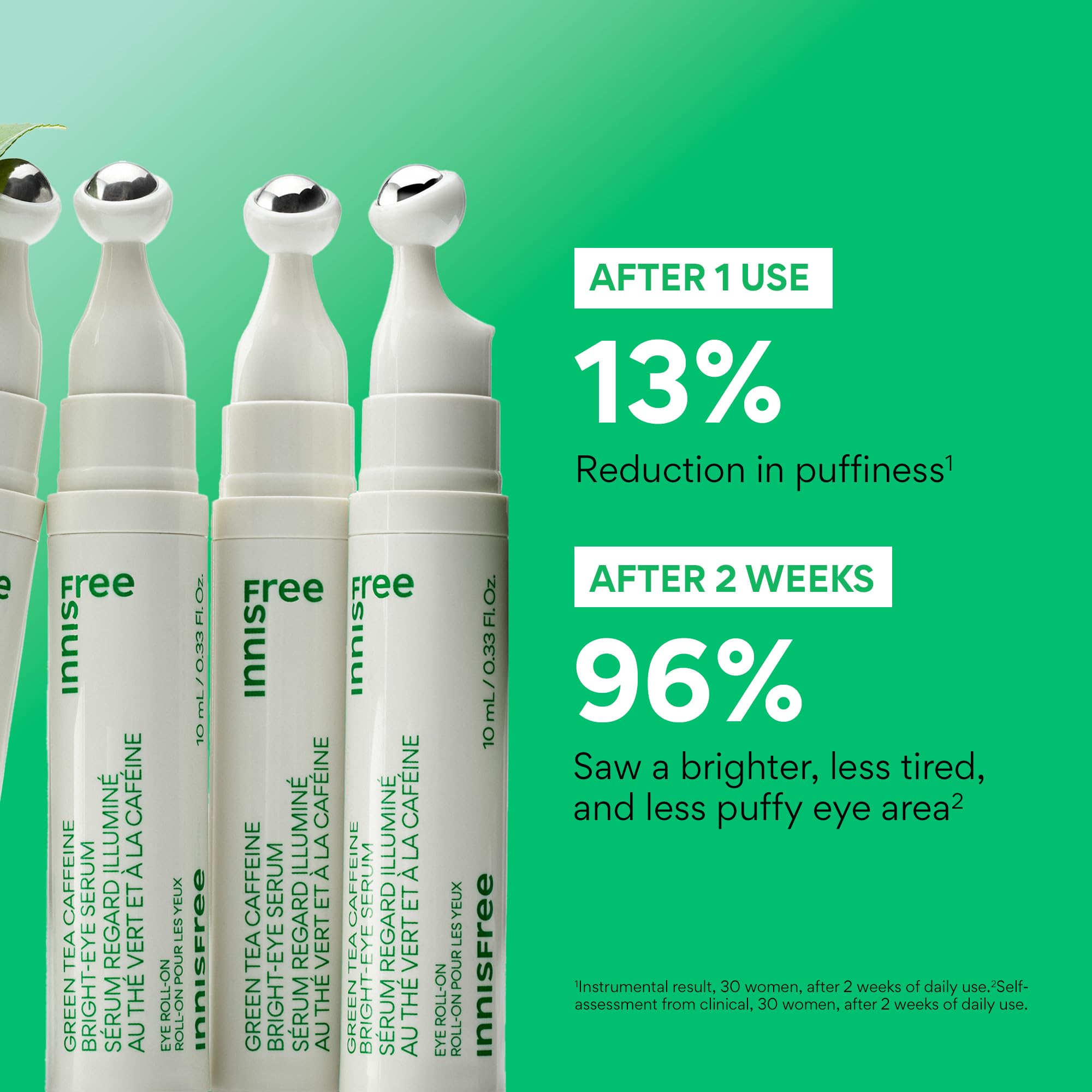 Innisfree Green Tea Caffeine Eye Serum demonstrating depuffing with the rolling applicator.