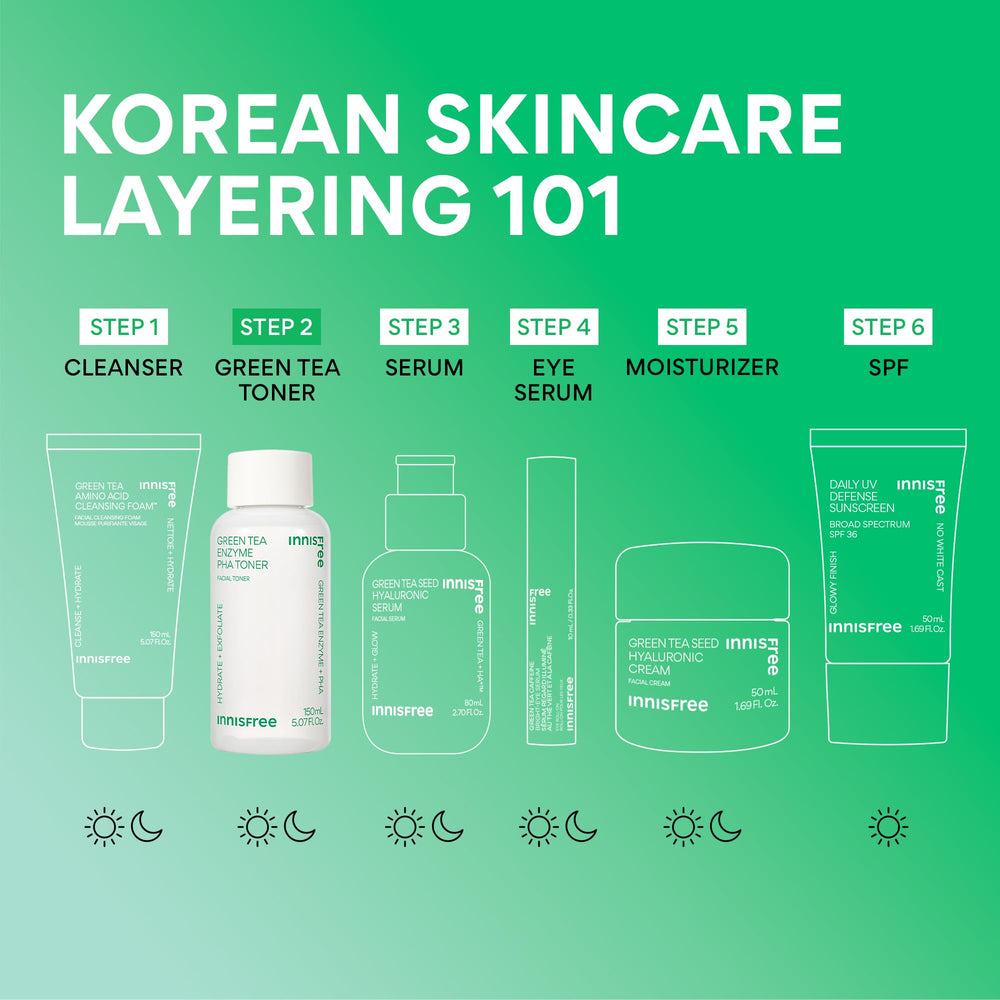 AM and PM skincare routine featuring Innisfree Green Tea Enzyme PHA Toner