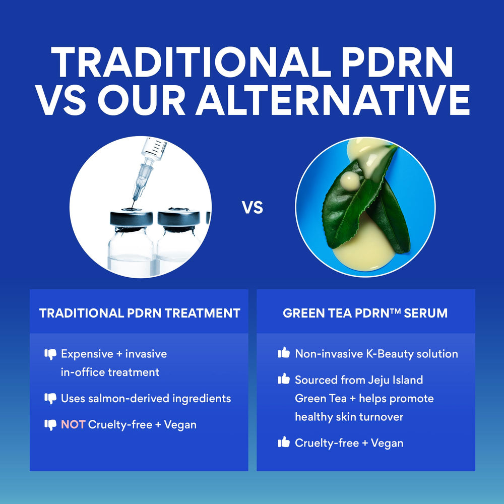 innisfree Green Tea PDRN Serum clinical results graphic illustrating firmness progress.