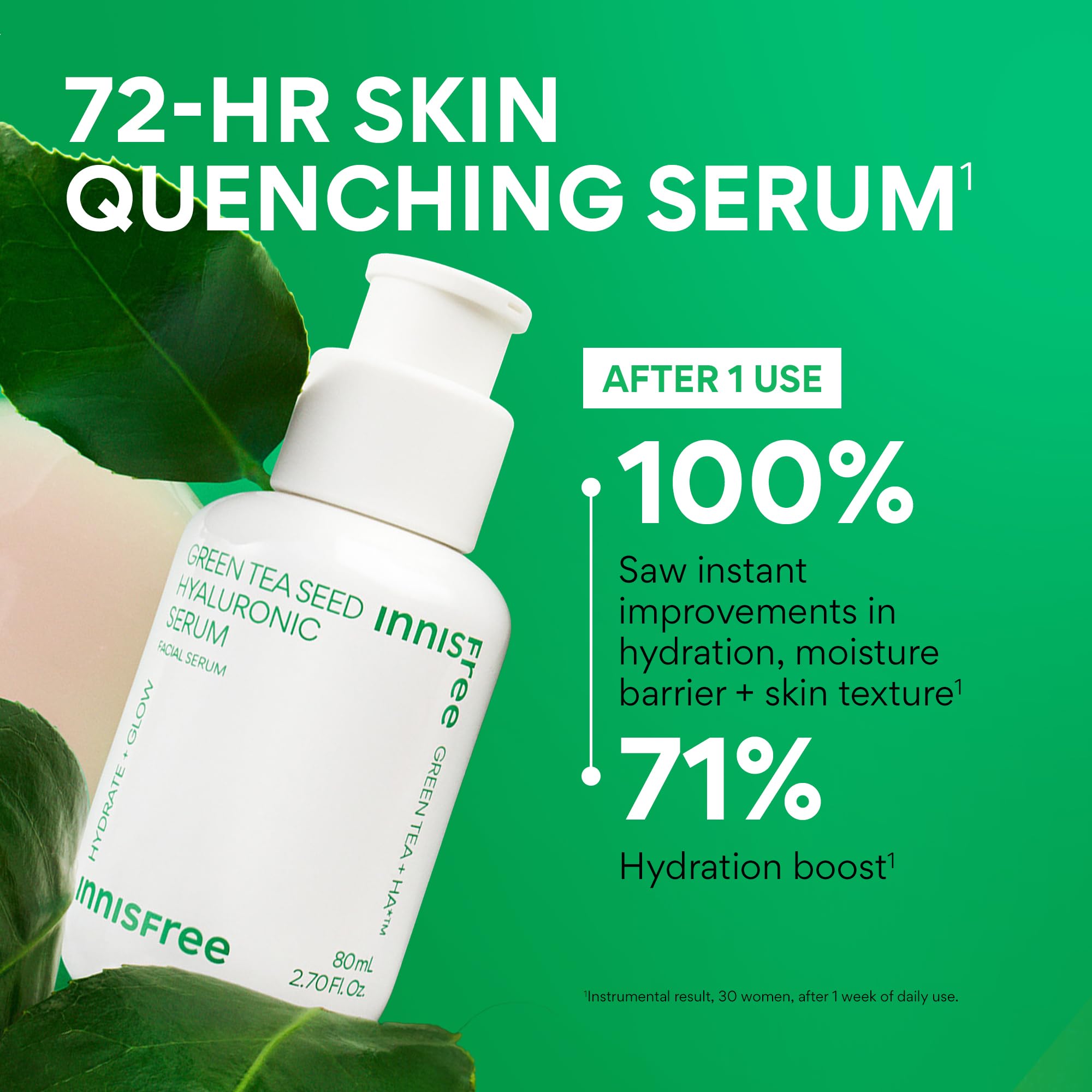 Encapsulated hyaluronic acid in Innisfree serum shown for enhanced absorption