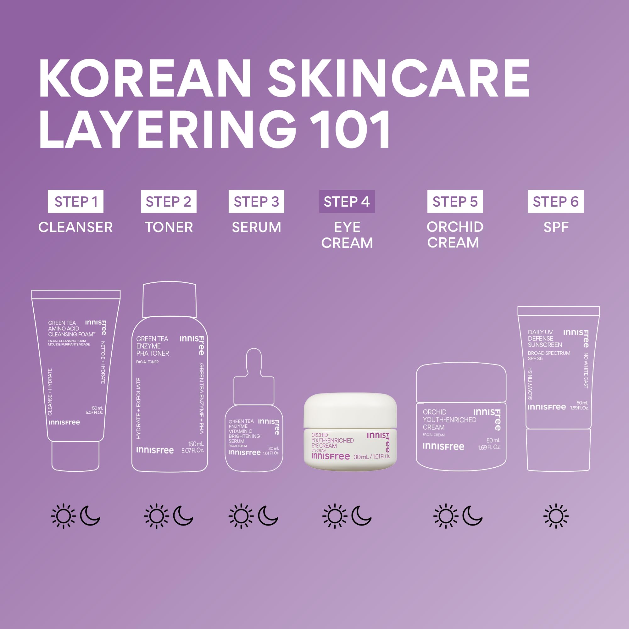 Innisfree Orchid Eye Cream Orchidelixir ingredient highlight with orchid imagery.