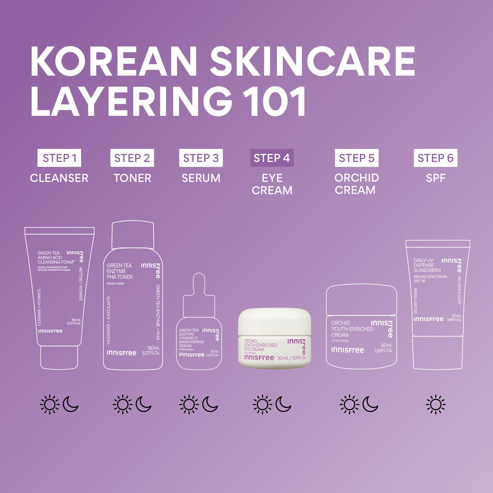 Innisfree Orchid Eye Cream Orchidelixir ingredient highlight with orchid imagery.