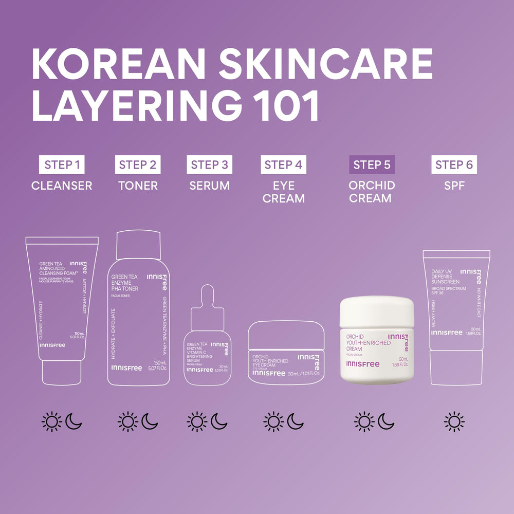 Innisfree Orchid Youth-Enriched Cream application highlights AM and PM use.