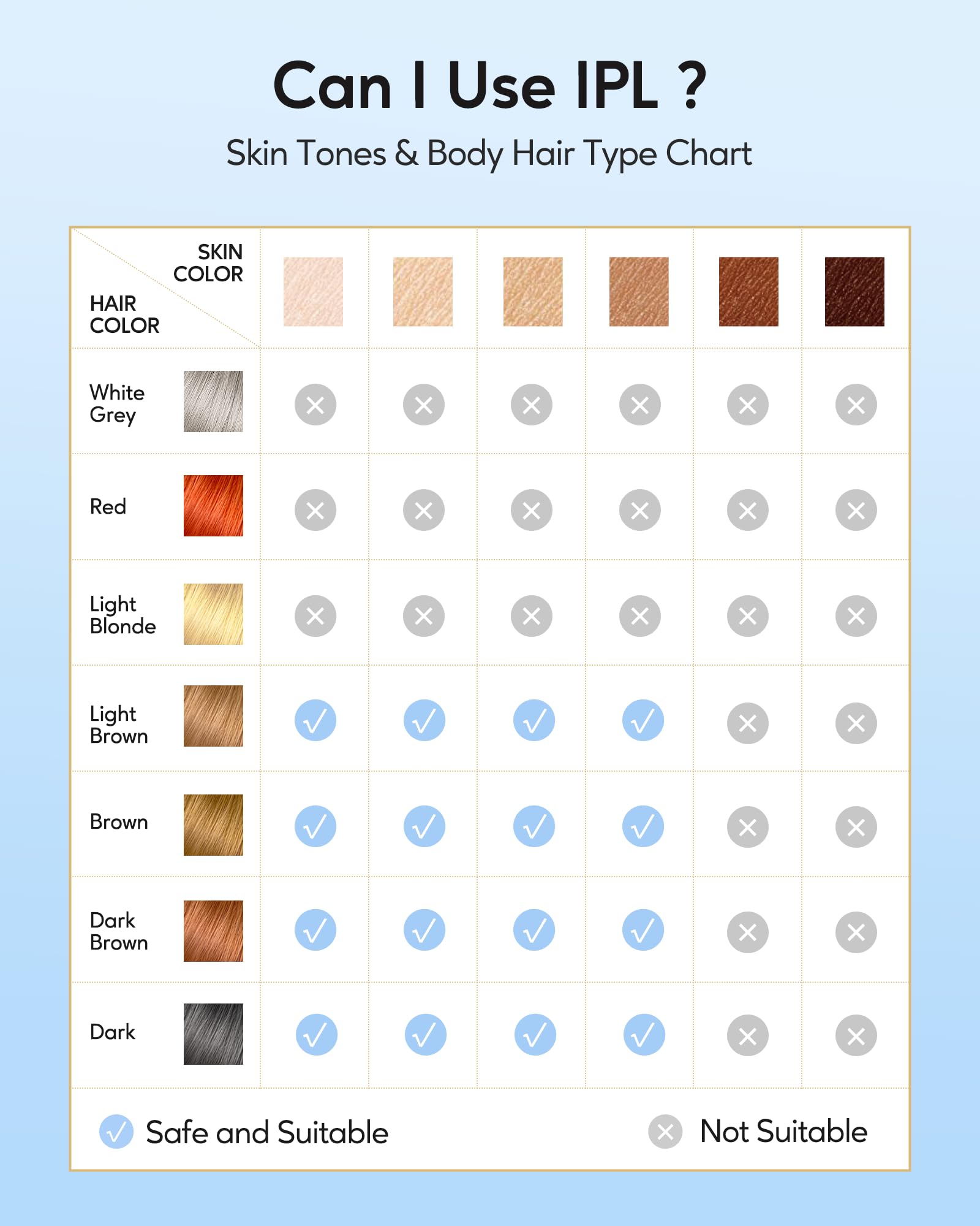 INNZA IPL device shows nine energy levels for customized comfort.