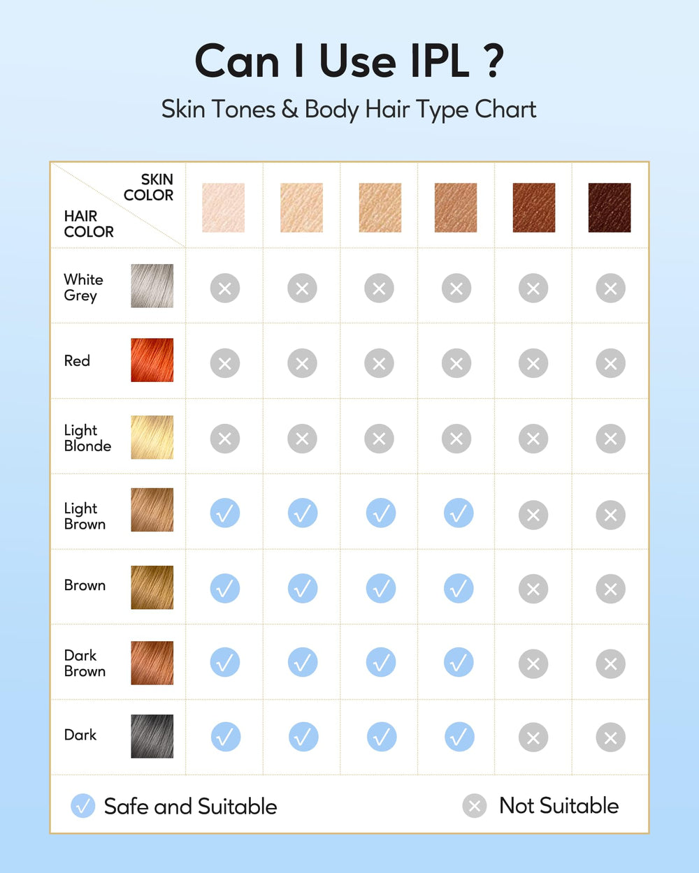 INNZA IPL device shows nine energy levels for customized comfort.