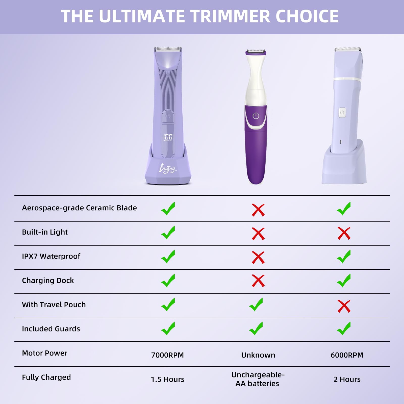 INVJOY bikini-trimmer waterproof for shower use and mess-free grooming.