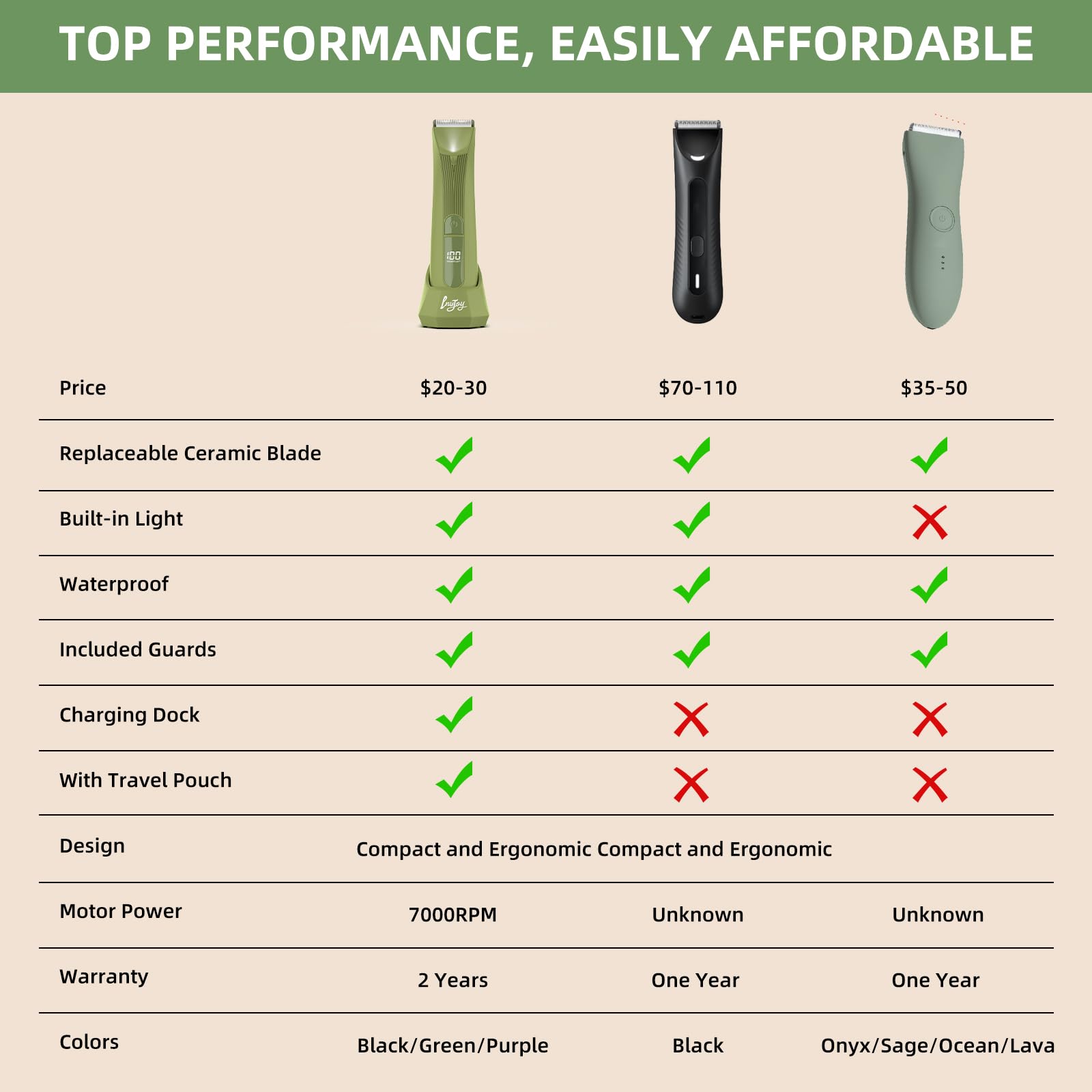 INVJOY body groomer with ceramic blade demonstrates nick-free performance for safer grooming.