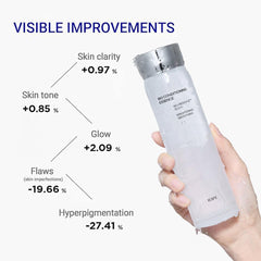 IOPE Bio-Conditioning First Step Essence probiotic-derived formula supports skin texture over time