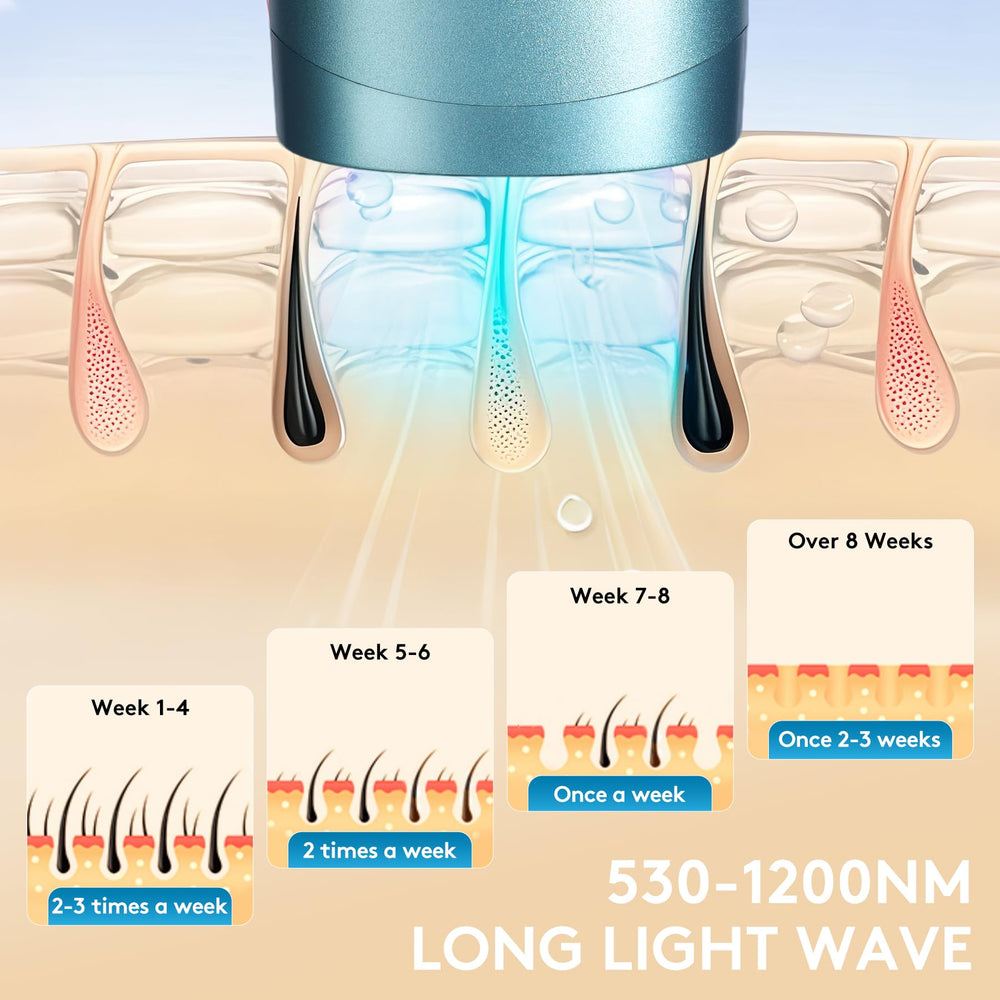 Iouniya five power levels display illustrating customizable intensity