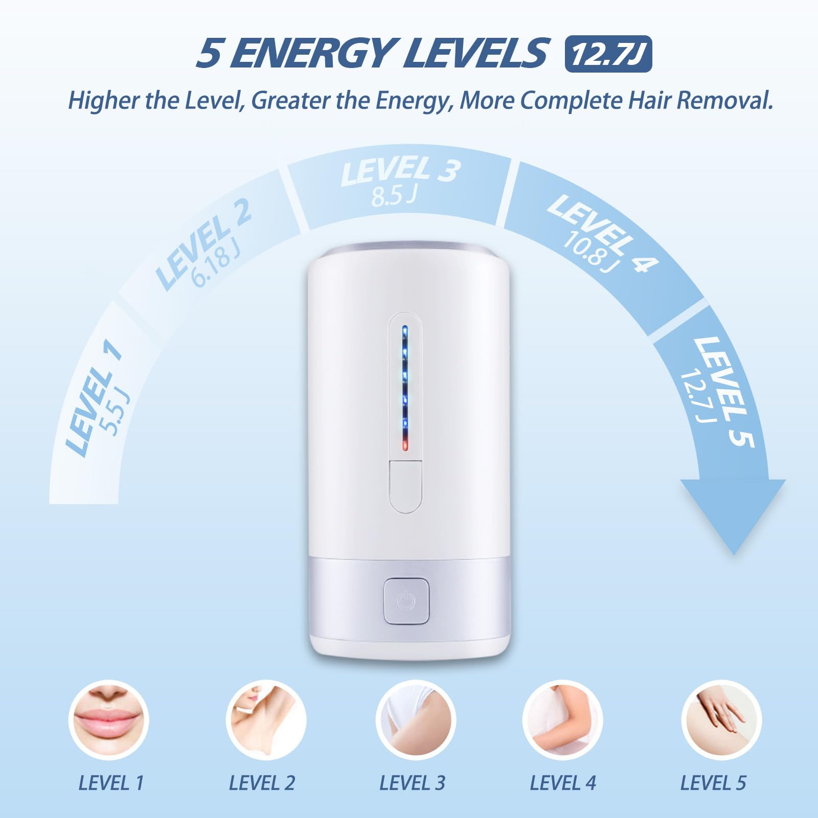 Iouniya laser hair removal device plugged into outlet for steady uninterrupted sessions