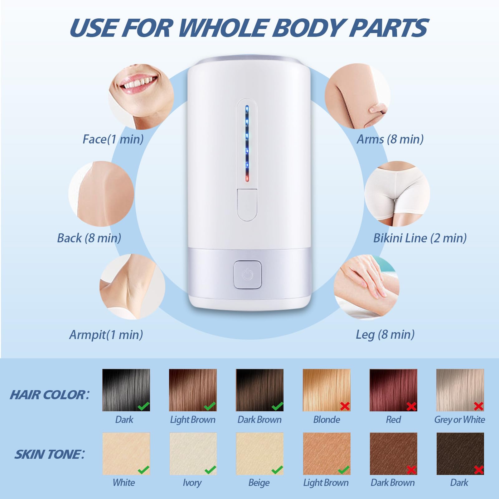 Iouniya laser hair removal device manual mode used on precise facial and body areas