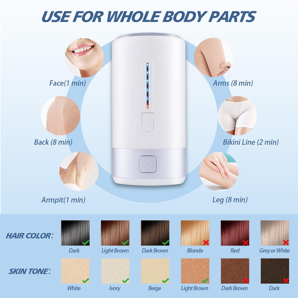 Iouniya laser hair removal device manual mode used on precise facial and body areas