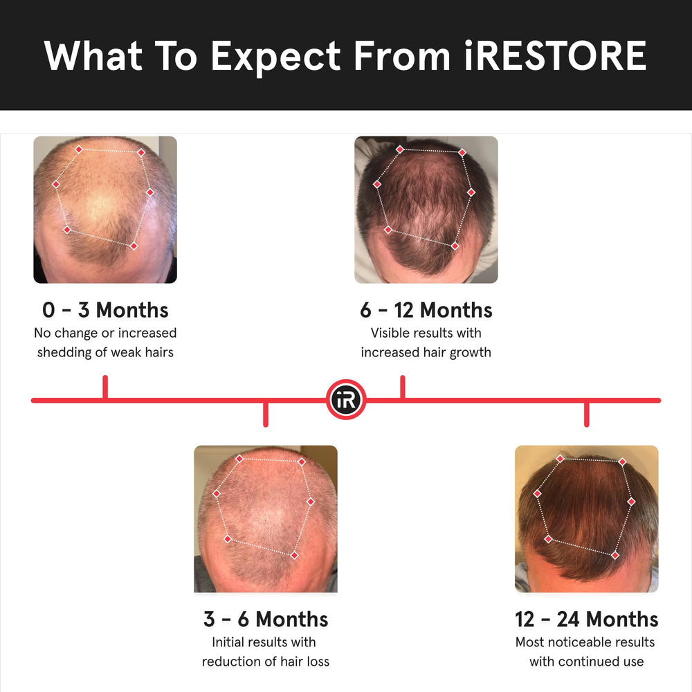 iRestore Essential compact design for portable, easy home use.