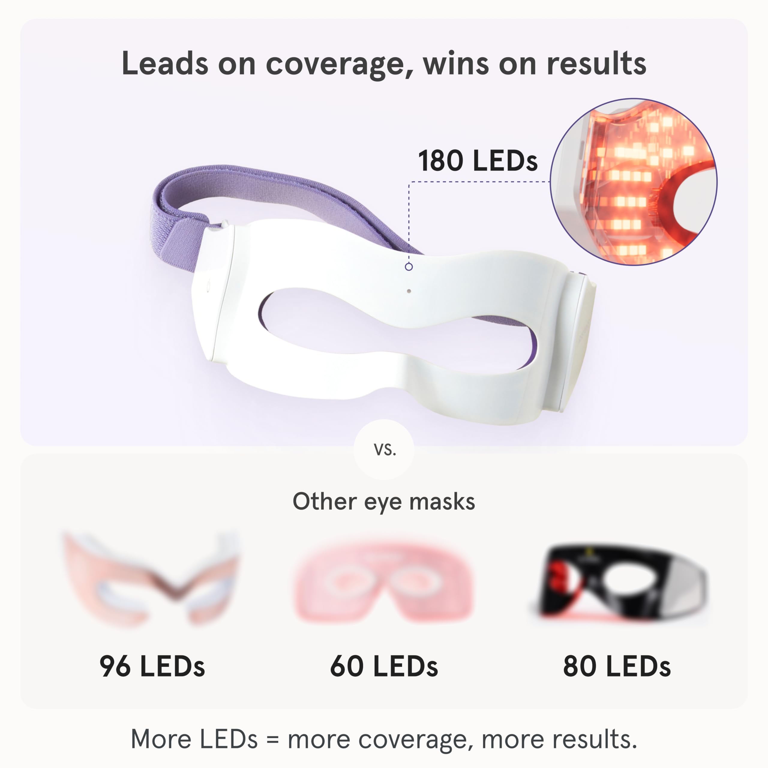 iRestore eye mask complements eye creams and serums with light-based care.