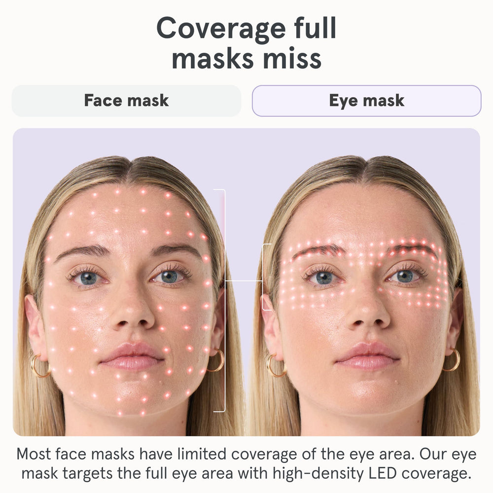 iRestore eye mask targets crow’s feet area with infrared light therapy.