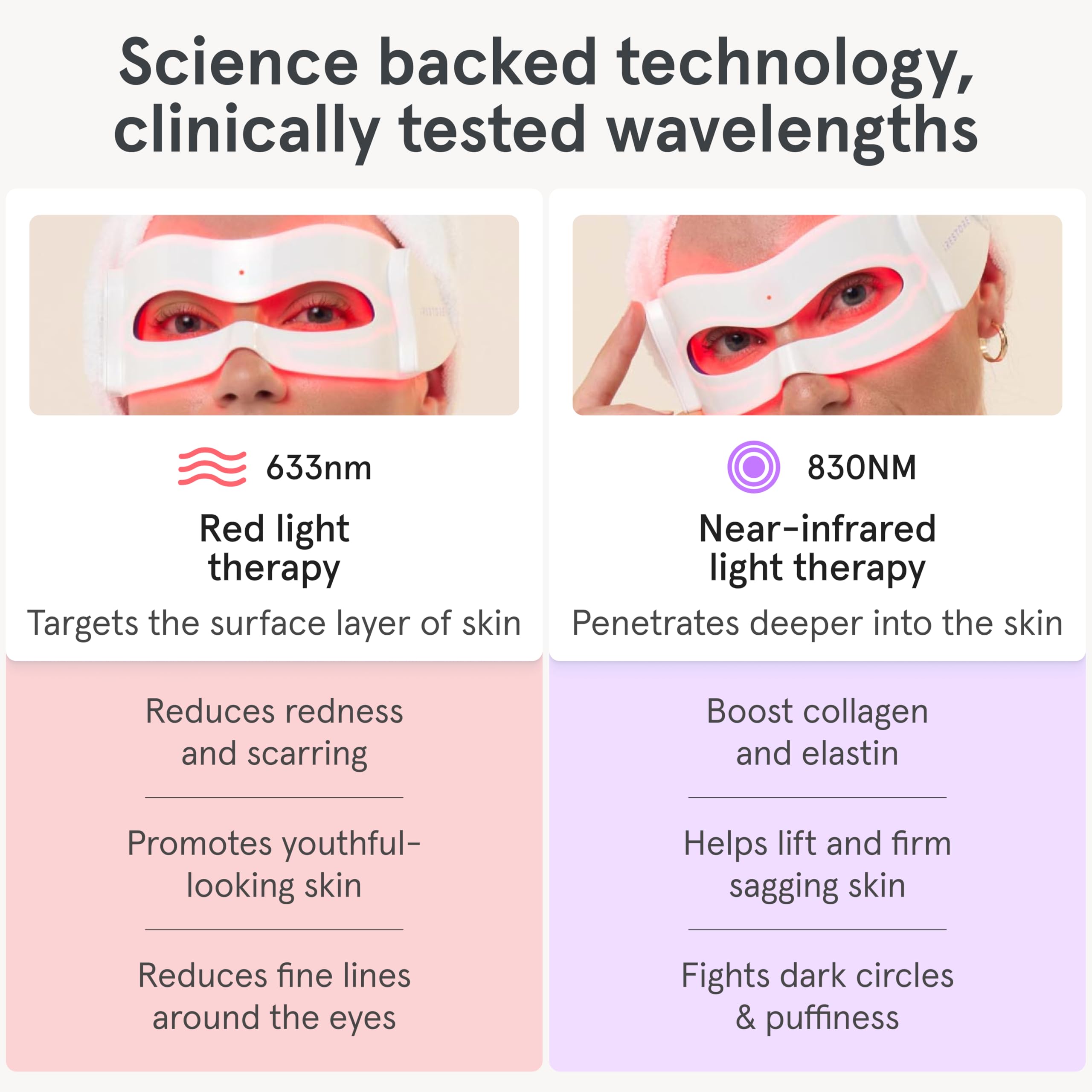 iRestore eye mask fits into a daily self-care routine.