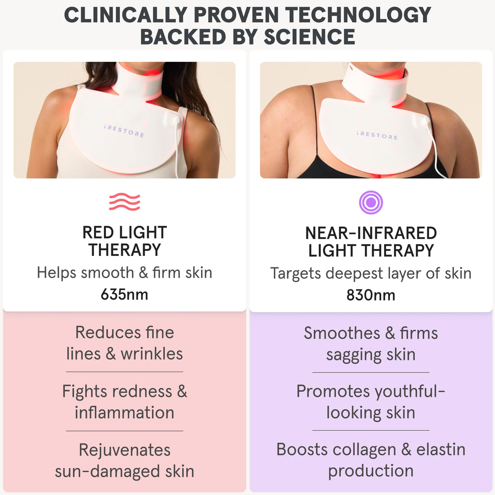 iRestore Illumina near-infrared mode 830nm for deeper tissue reach