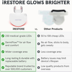 iRestore Illumina red light mode 635nm supports skin vitality