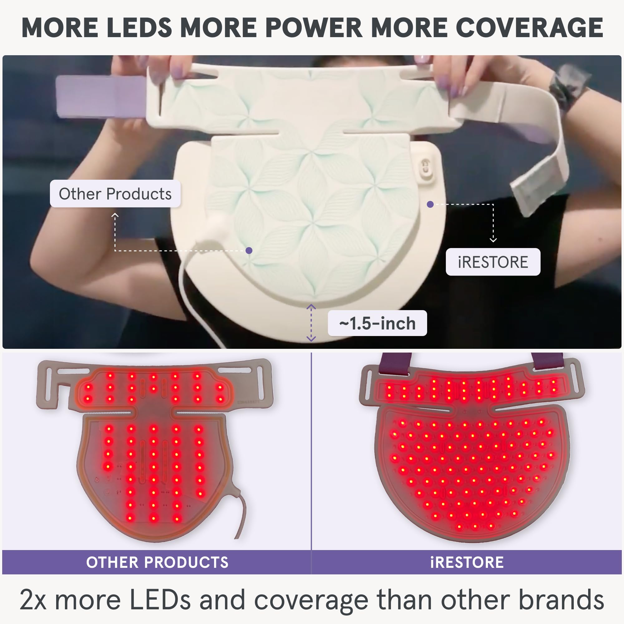 iRestore Illumina worn on neck and chest during routine use